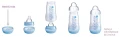 MAM - Butelka antykolkowa Perfect Start Anti-Colic 130 ml